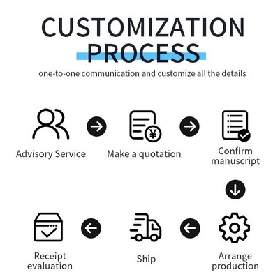 Custom Logo PET Material Die perfekte Lösung für die großflächige Produktion von Beschilderung